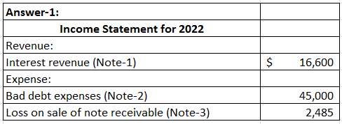 Answer-1: Income Statement for 2022 Revenue: Interest revenue (Note-1) Expense: Bad debt expenses (Note-2) Loss on sale of no