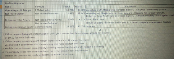 Profitability ratio Operating profit Margin Net Profit Margin Formula EBT/Net sales | Net Income/Net sales 59% 99% Year Comme