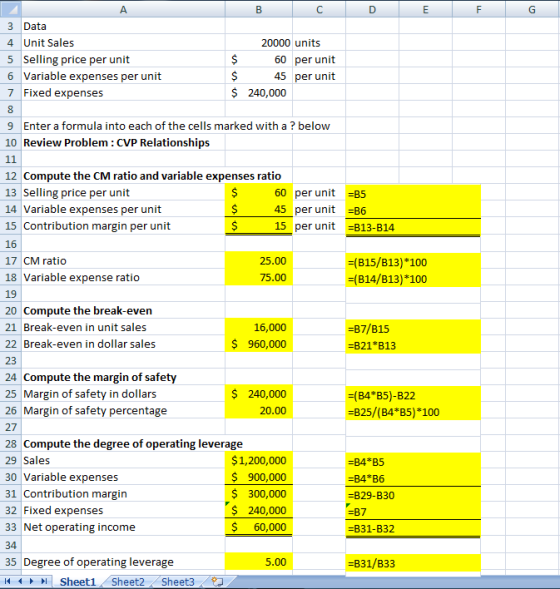 E F G BC C D 3 Data 4 Unit Sales 20000 units 5 Selling price per unit $ 60 per unit 6 Variable expenses per unit $ 45 per uni