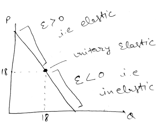 a Exo elastic cie unic Elastic tary 18 Elo cie inebestic 18