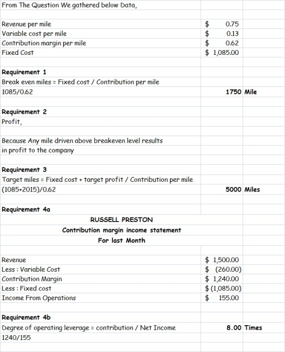From The Question We gathered below Data, 0.75 0.13 Revenue per mile Variable cost per mile Contribution margin per mile Fixe