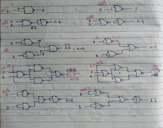 X À De •A.B AND - A B A.B - AAB 42 A - Atb EX-OR AB AOB A016 AOB NAND AB