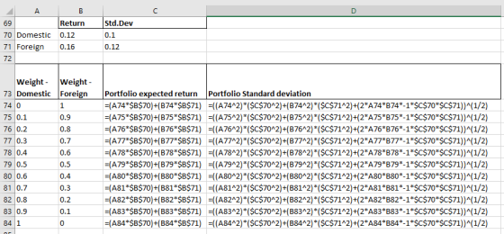 A 69 70 Domestic 71 Foreign B Return 0.12 0.16 Std.Dev 0.1 0.12 72 Weight - Weight - 73 Domestic Foreign 74 0 75 0.1 0.9 76 0
