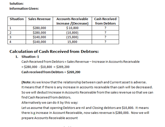 Solution: Information Given: Situation Sales Revenue $280,000 $280,000 $140,000 $140,000 Accounts Receivable | Cash Received