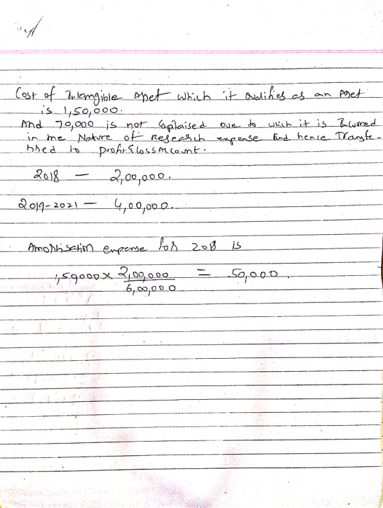 it oudities as an Aset due to which it is enpense and hence becomed rangte. Cost of Intangible shet which is 450,000.- And 70