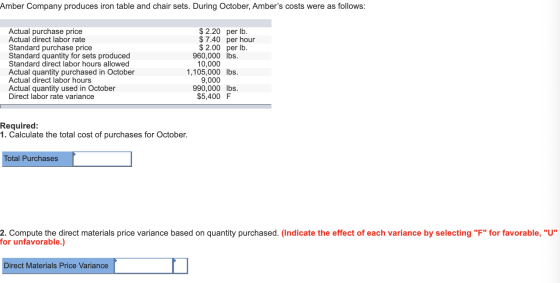 Amber Company produces iron table and chair sets. During October, Ambers costs were as follows: Actual purchase price Actual