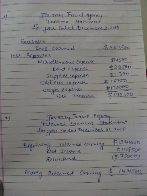 2o1 Lees asmed 3 835oo lessEpemses Rent espense Supplies epeuns $11360 et Inco14&500 2) Retaimed & Statimsent 3) rtamed taw 13 14lo00 沁et Trame Dividemnd 7seoo ndins Ritauines iaming 1414560
