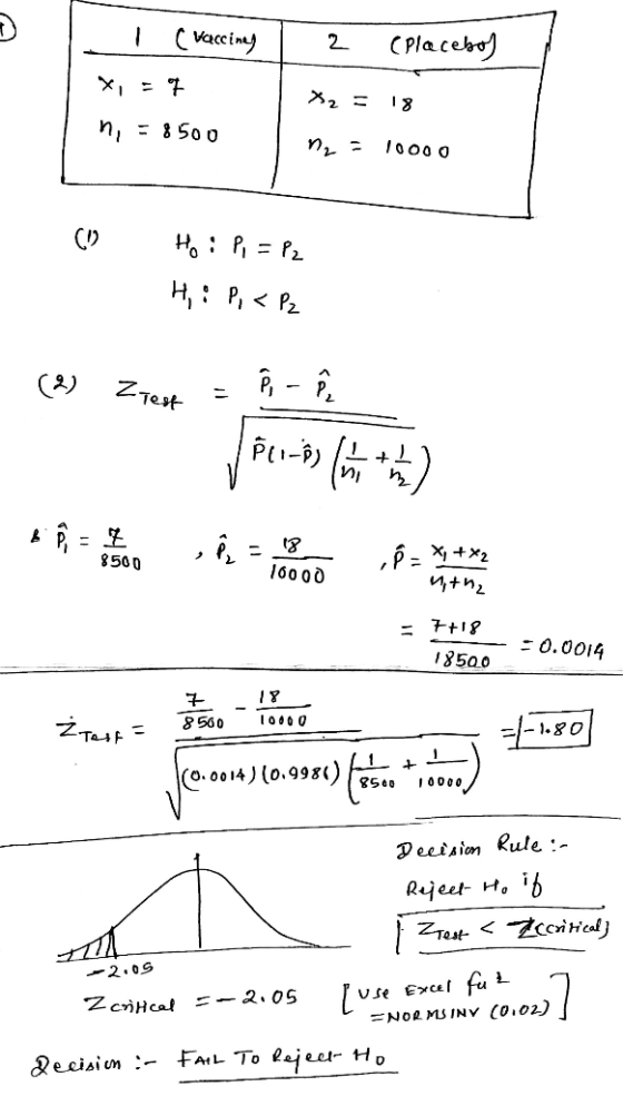 I (Vacciney 2 (Placeboy x = 7 x2 = 18 n = 8500 ng = 10000 (1) Hoi Pi = P2 H, BP, < P2 (2) Ztest = Ⓡ - ê + , - , , , - , 8500