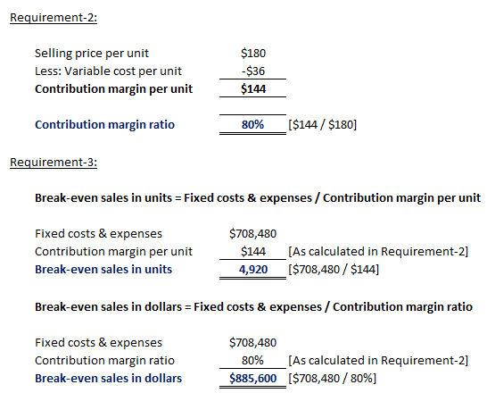 Requirement-2: Selling price per unit Less: Variable cost per unit Contribution margin per unit $180 S36 $144 Contribution ma