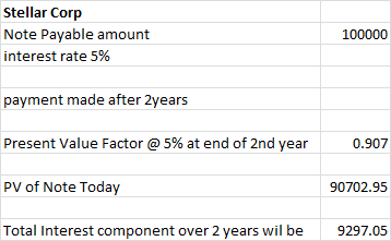 Stellar Corp Note Payable amount interest rate 5% 100000 payment made after 2years Present Value Factor @5% at end of 2nd yea