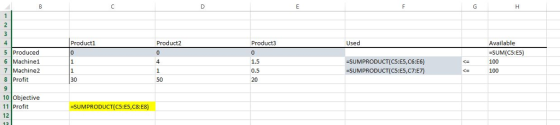 Available -SUM(C5:E5) 100 100 Product3 Product1 Product2 5 Produced 6 Machine1 7 Machine2 8 Profit 1.5 0.5 20 -SUMPRODUCT(CS: