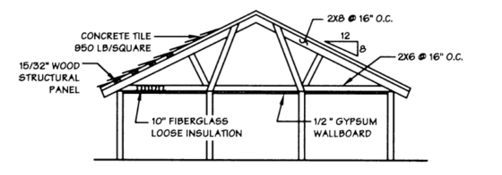2X8 a 16 O.C. CONCRETE TILE 950 LB/SQUARE 2x6 16 O.C. 15/32 WOOD STRUCTURAL PANEL 10 FIBERGLASS LOOSE INSULATION 1/2 GYP