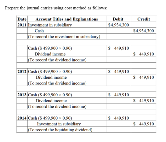 Prepare the journal entries using cost method as follows: Credit Debit $4,934,300 Date Account Titles and Explanations 2011 I