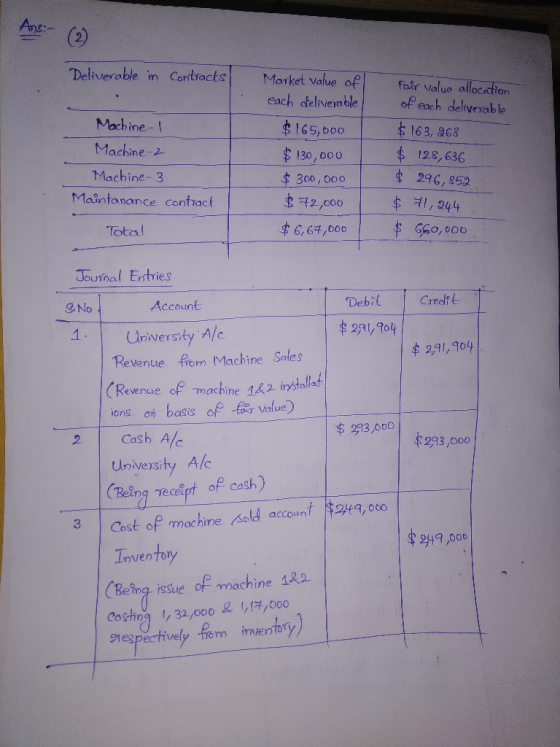 Ans:- (2) Deliverable in Contracts Machine-1 Machine- Machine-3 Maintanance Contract Market value ofl each deliverable $165,0