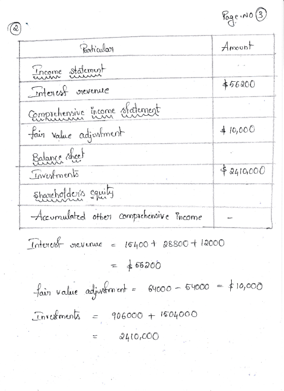 Page No ③ Amount Particular Income statement Interest revenue $56200 comprehensive income ofatement fair value adjustment $10