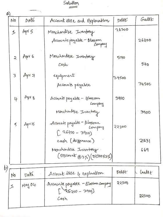 Solution I No Date I | Debit Gedet 26200 1 Account Eitle and explanation Merchandise Inventory Accounts payabte - Blosomas Ap