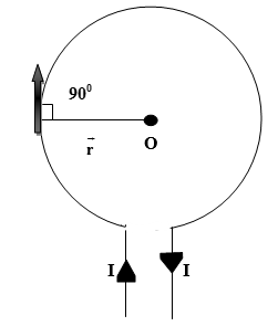 F
0