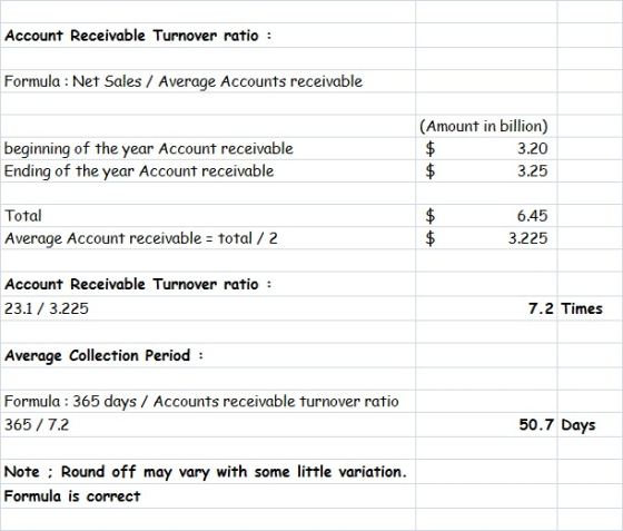 Account Receivable Turnover ratio : Formula : Net Sales / Average Accounts receivable beginning of the year Account receivabl