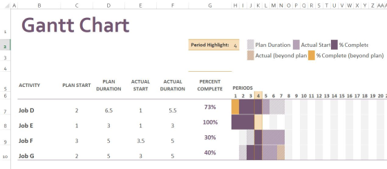 A B C D E F G H I J K L M N O P Q R S T U V W X Y Z AAA Gantt Chart 1 Period Highlight: 4 2. Plan Duration Actual Start % Com
