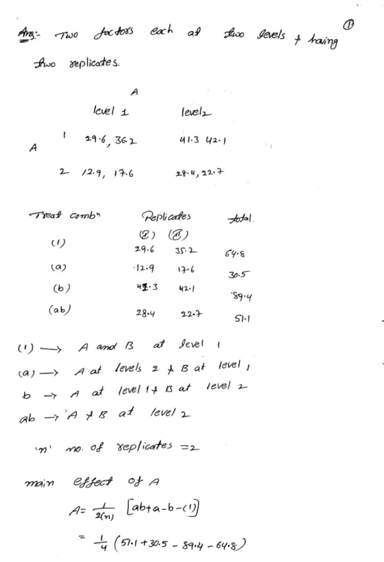 . Two factors Two each at two levels & having two replicates. A level 1 levels 29.6,362 41.3 42.) Α 2 12.9, 17.6 28.4, 22:7