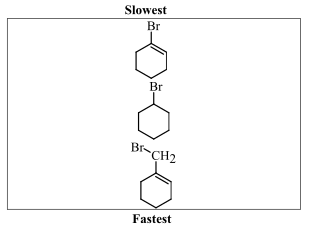 Slowest
Br
Br
Br CH2
ҫHz
Fastest