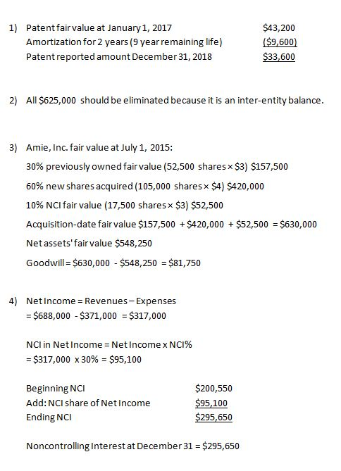 1) Patent fair value at January 1, 2017 Amortization for 2 years (9 year remaining life) Patent reported amount December 31,