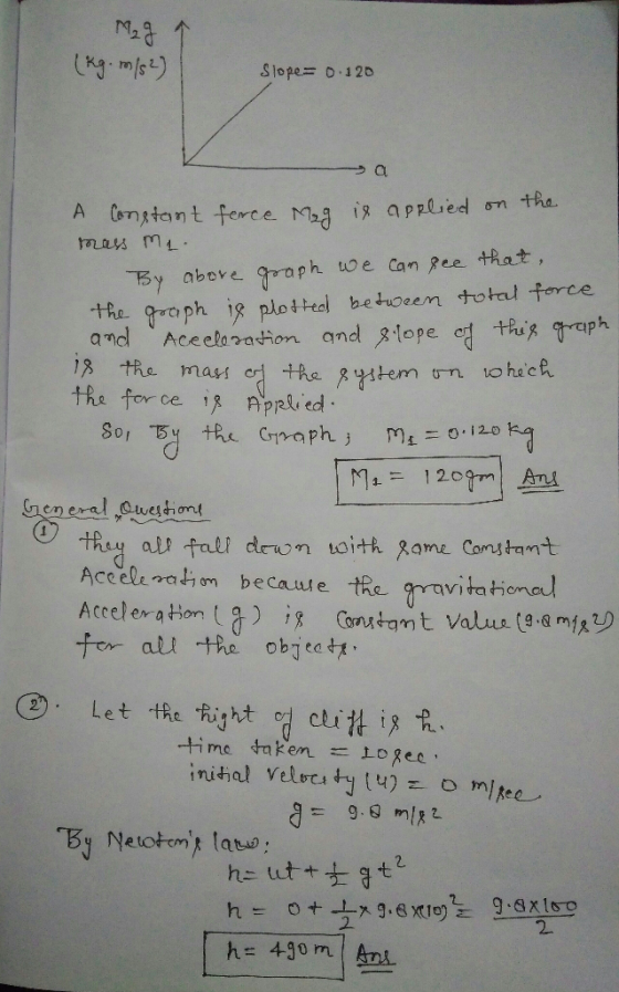 Mag 1 (kg. m/s2) Slope= 0.120 a A Constant force Mag is applied on the mass mi. By above graph we can see that, the graph is