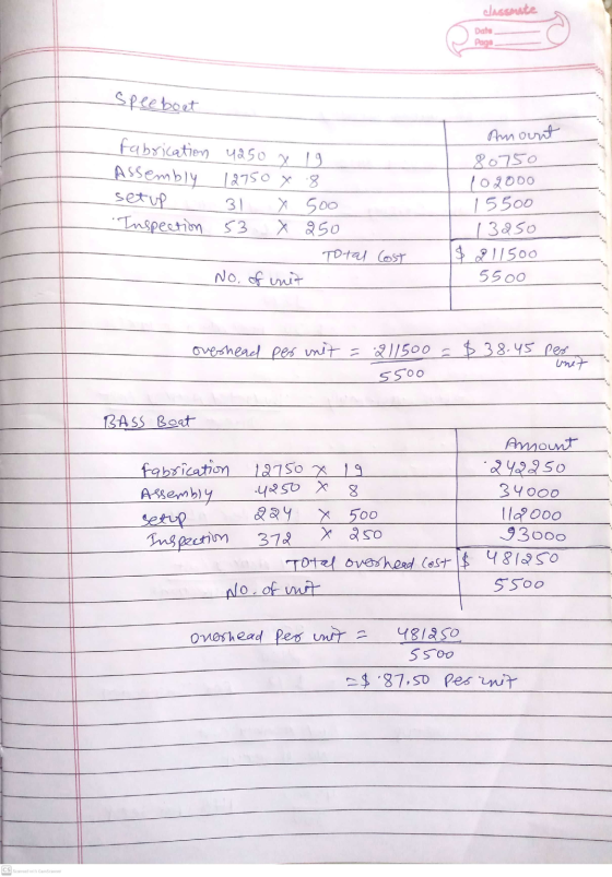classmate Date Page speeboot .8 fabrication 4250 x 19 Assembly 12750 x setup 31 x 500 Inspection 53 x 250 Total Cost No. of u