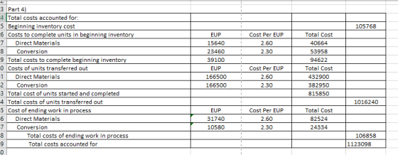 105768 i Cost Per EUP 2.60 2.30 3 Part 4) 4 Total costs accounted for: 5 Beginning inventory cost 6 Costs to complete units i