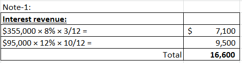 Note-1: Interest revenue: $355,000 x 8% 3/12 = $95,000 x 12% 10/12 = 7,100 9,500 16,600 Total
