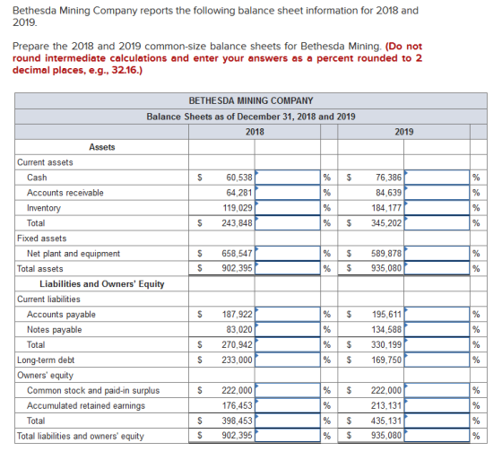 Bethesda Mining Company reports the following balance sheet information for 2018 and 2019. Prepare the 2018 and 2019 common-s