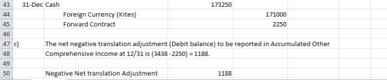 43 31-Dec Cash 173250 44 Foreign Currency (Kites) 171000 45 Forward Contract 2250 46 47 c) The net negative translation adjus