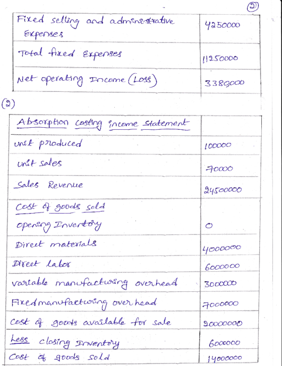 Fixe^ seltry and admineratve EX.pense名 Total Axed Expenses 3 3 gooO A bsorpthon ng income Statement untk ploduced unt sales S