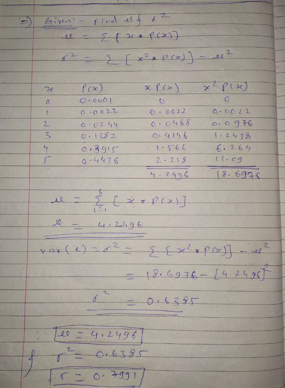 I Giren - find elf oz - сая еx)) - 5 Гуя рег) 1 - 4 - 0 P(x) 0.0001 o oo 22- СО2 49 О, 139 2 o, 3gp o4436 = f (x) = P ( эс) 0