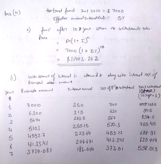 a) o torfrast fund Jan 2020 = $7000 Effective annual Interest Rate = 54 fund efter lon year when no withdrausts take. place =
