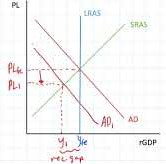 PL LAS SRAS PLEC PLAY AD AD Yo te GDP LP