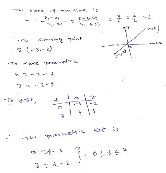 The 8 lope the line is of 2-yi 13 itla - a Ә 5-(-2) 44-63) al HI - ། (کہ) Tue sterrting point is (-3,-2) 63,-22 Make porramet