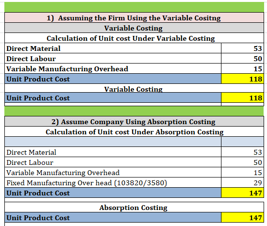 1) Assuming the Firm Using the Variable Cositng Variable Costing Calculation of Unit cost Under Variable Costing Direct Mater