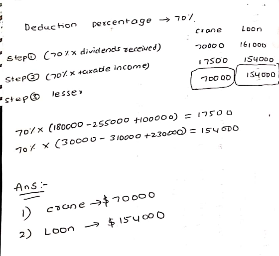 TL Deduction percentage →707. crane slepo (70%* dividends received) 20000 17500 Step (70%* taxade income) 70000 Estep lessen