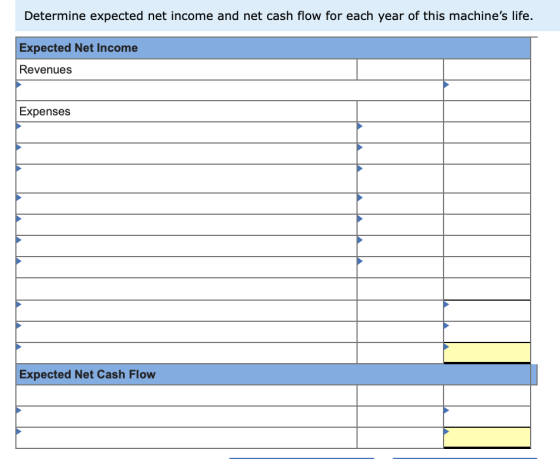 Determine expected net income and net cash flow for each year of this machines life. Expected Net Income Revenues Expenses E
