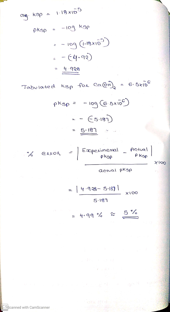 aug. ksp = 1.18x105 pksp - - 109 Кso --109 (1-18810) =-64.90) = 4.928 Tabulated ksp foe CaH), = 6.5xios pKsp = -109 (6-5x106)