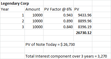 Legendary Corp Year Amount PV Factor @ 6% PV 1 10000 0.943 9433.96 10000 0.890 8899.96 3 10000 0.840 8396.19 26730.12 W N PV