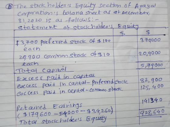 The stock holders Equity section of Ayayai corporations balana sheet as at December 312020 is as follows: statement of stoc