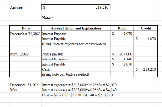 Answer S 2 13,210 Notes: Credit S 2,070 Date Account Titles and Explanation Decemeber 31, 2021 Interest Expense Interest Paya