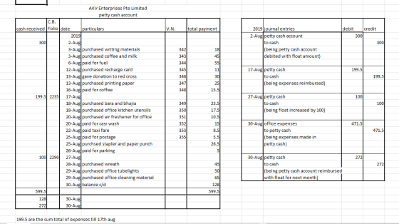 V.N. total payment debit 2019 journal entries 2-Aug petty cash account to cash (being petty cash account debited with float a