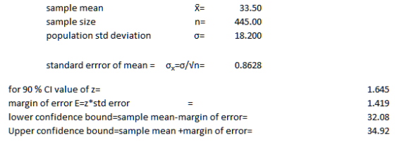 sample mean sample size population std deviation 33.50 생생%.(X) 18.200 standard errror of mean Ξσ,-σ//n_ 0.8628 for 90 % CI va