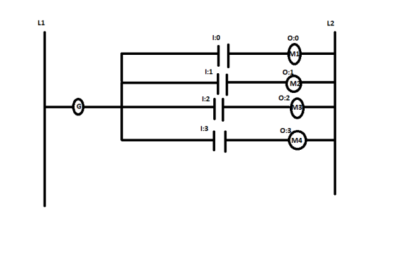 し2 0:0 1 O: l:2 0:2 I:3 O: M4