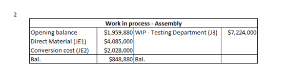 $7,224,000 Opening balance Direct Material (JE1) Conversion cost (JE2) Bal. Work in process - Assembly $1,959,880 WIP - Testi