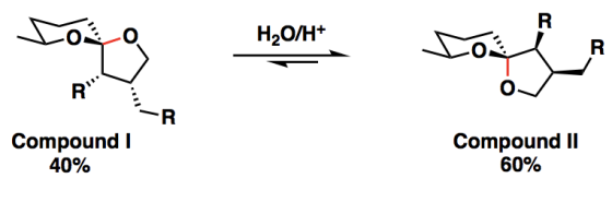 H20/H+ Compound I 40% Compound II 60%