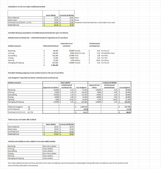 Calculations of unit cost under traditional method. Direct Material Direct Labor Overhead cost ($ 16.45 x 1.5 hr) Total Unit